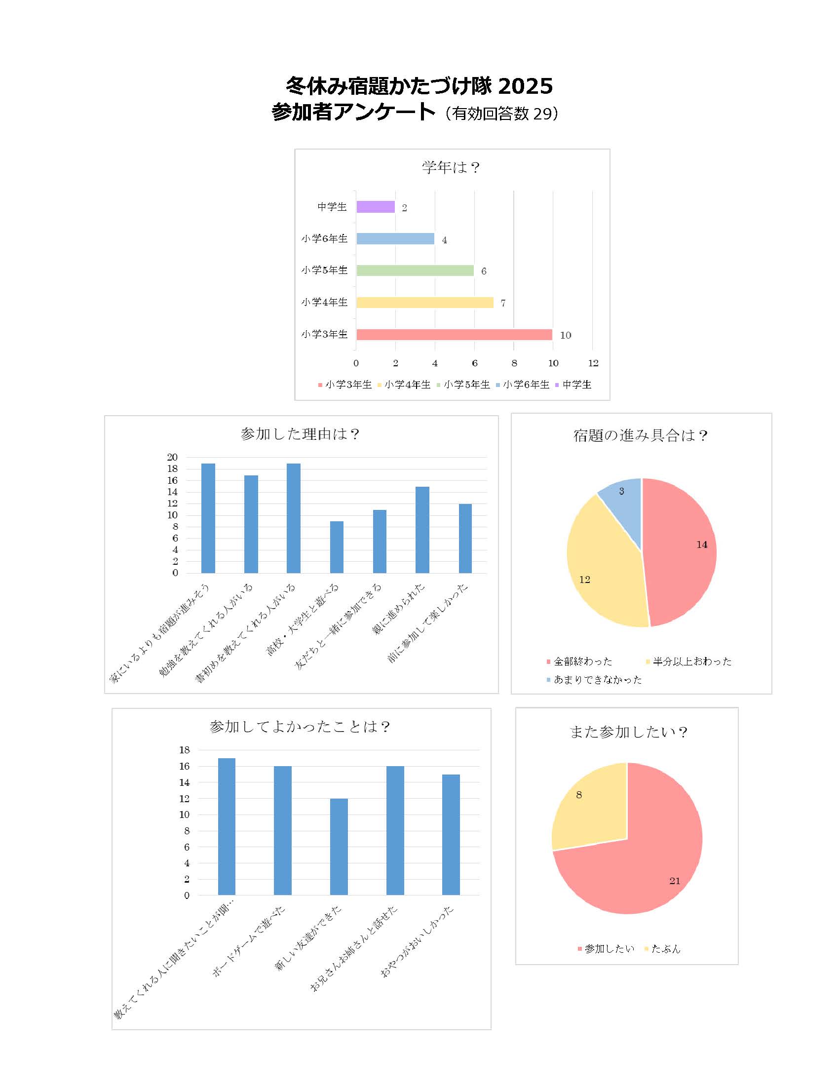 アンケート集計1