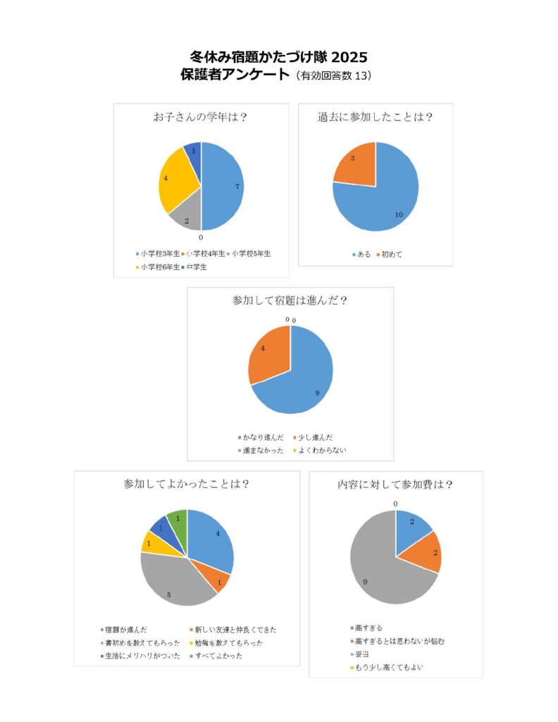 アンケート集計3